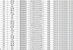 长春朝阳区最新爆料公示