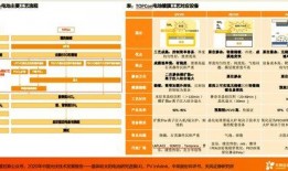 天风技术最新爆料