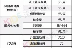深圳幼儿园最新爆料,揭秘园所动态与育儿新趋势